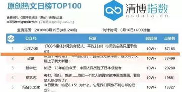 北洋之家入選2018年度河北省互聯(lián)網(wǎng)精品傳播重點(diǎn)扶持項(xiàng)目 互聯(lián)網(wǎng)域名注冊服務(wù)的重要里程碑